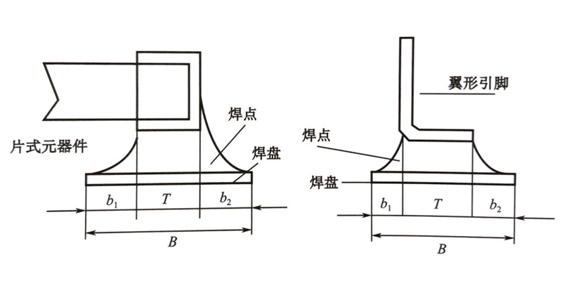 理想的SMT貼片加工焊點形狀以及PCB表面焊盤